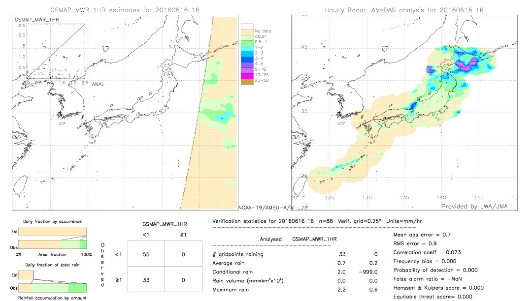 GSMaP MWR validation image.  2016/06/16 16 