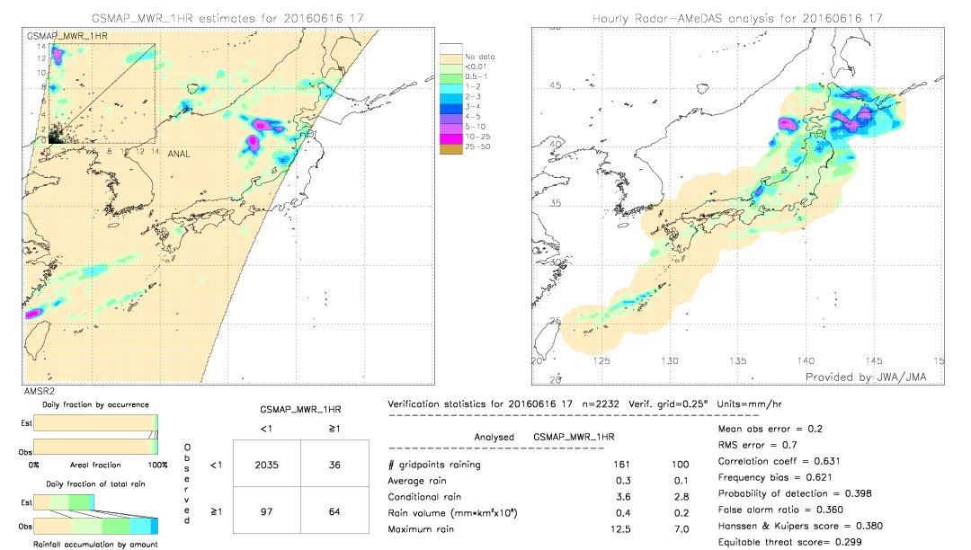 GSMaP MWR validation image.  2016/06/16 17 