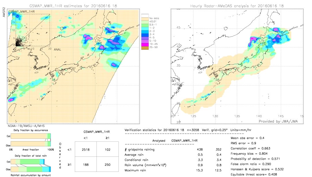 GSMaP MWR validation image.  2016/06/16 18 