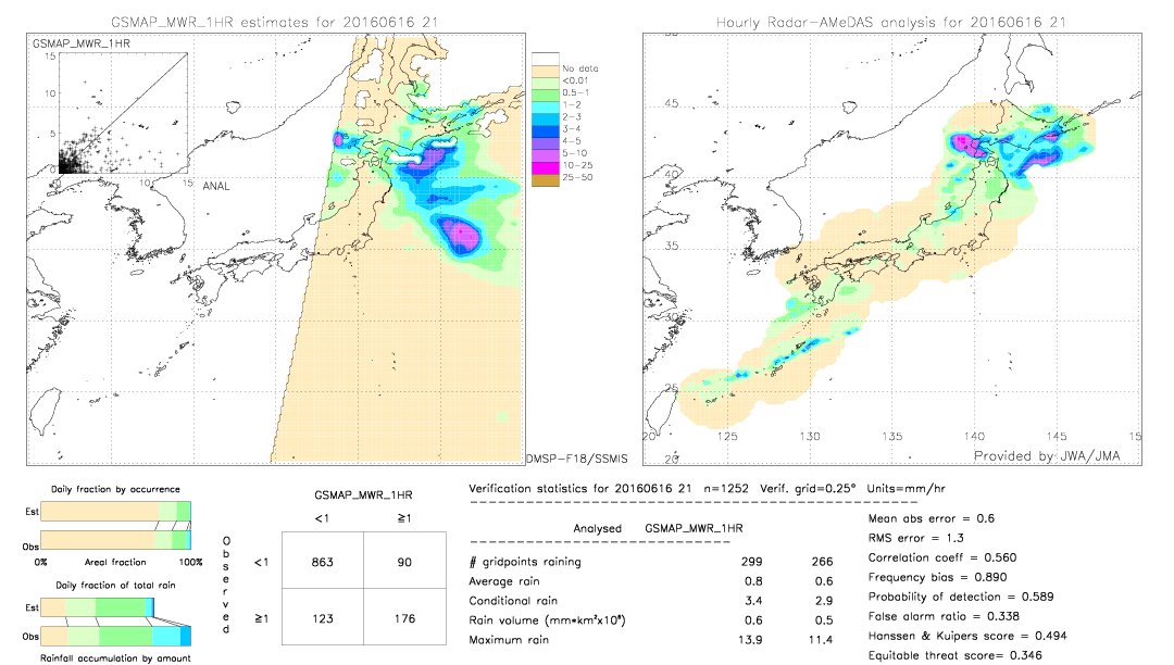 GSMaP MWR validation image.  2016/06/16 21 