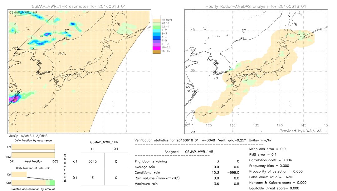 GSMaP MWR validation image.  2016/06/18 01 