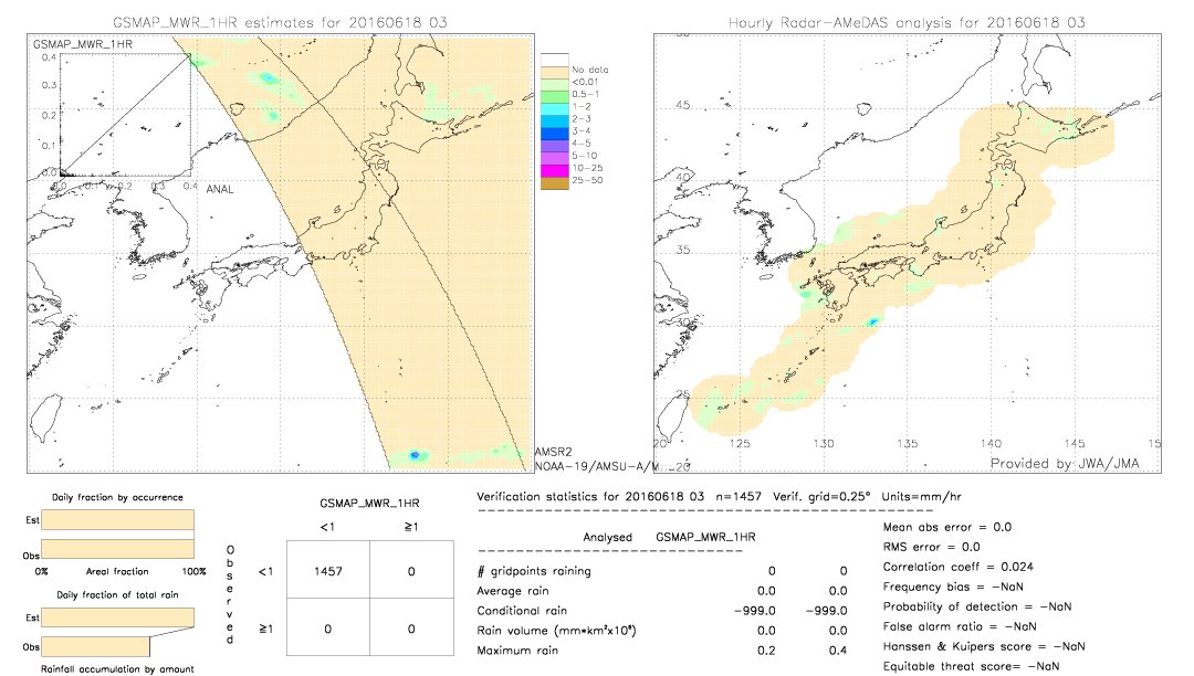 GSMaP MWR validation image.  2016/06/18 03 