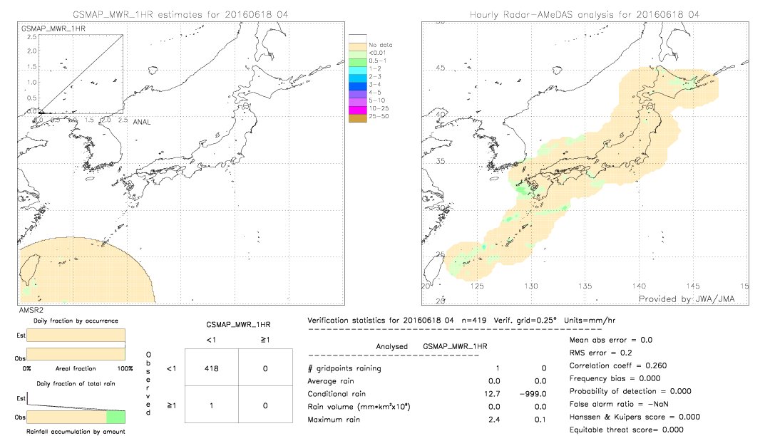 GSMaP MWR validation image.  2016/06/18 04 