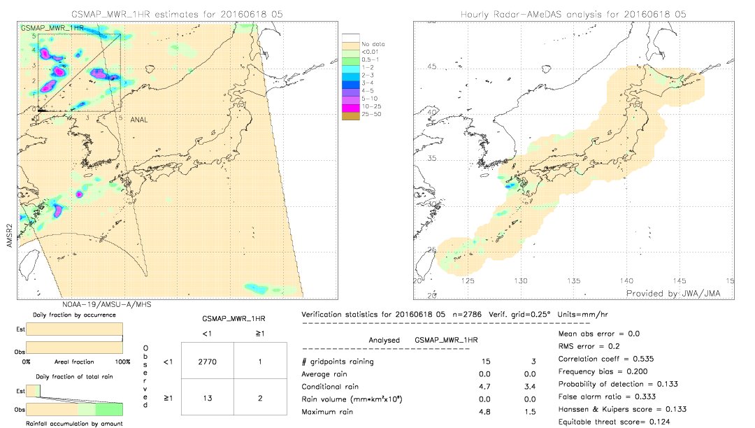 GSMaP MWR validation image.  2016/06/18 05 