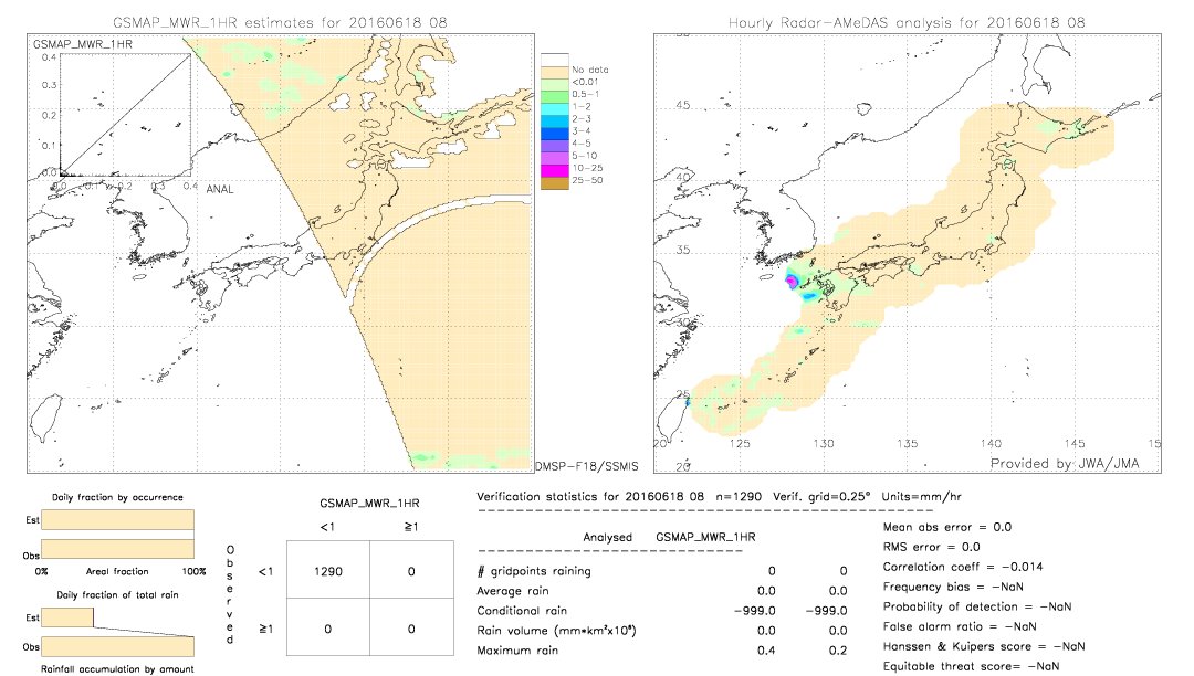 GSMaP MWR validation image.  2016/06/18 08 