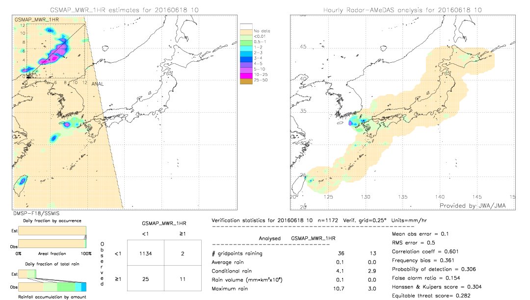 GSMaP MWR validation image.  2016/06/18 10 