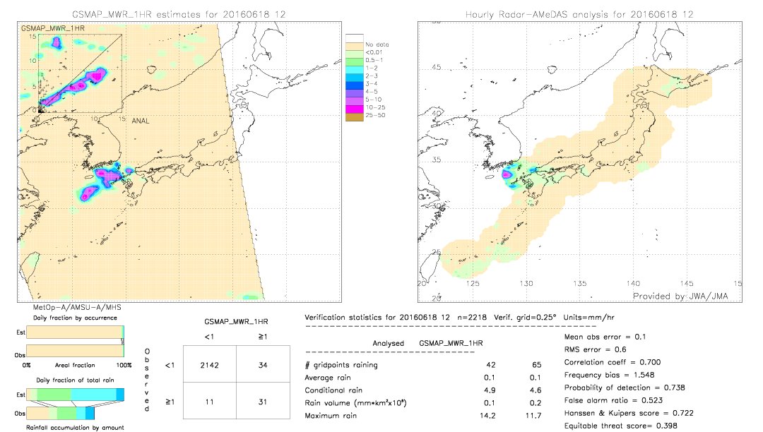 GSMaP MWR validation image.  2016/06/18 12 