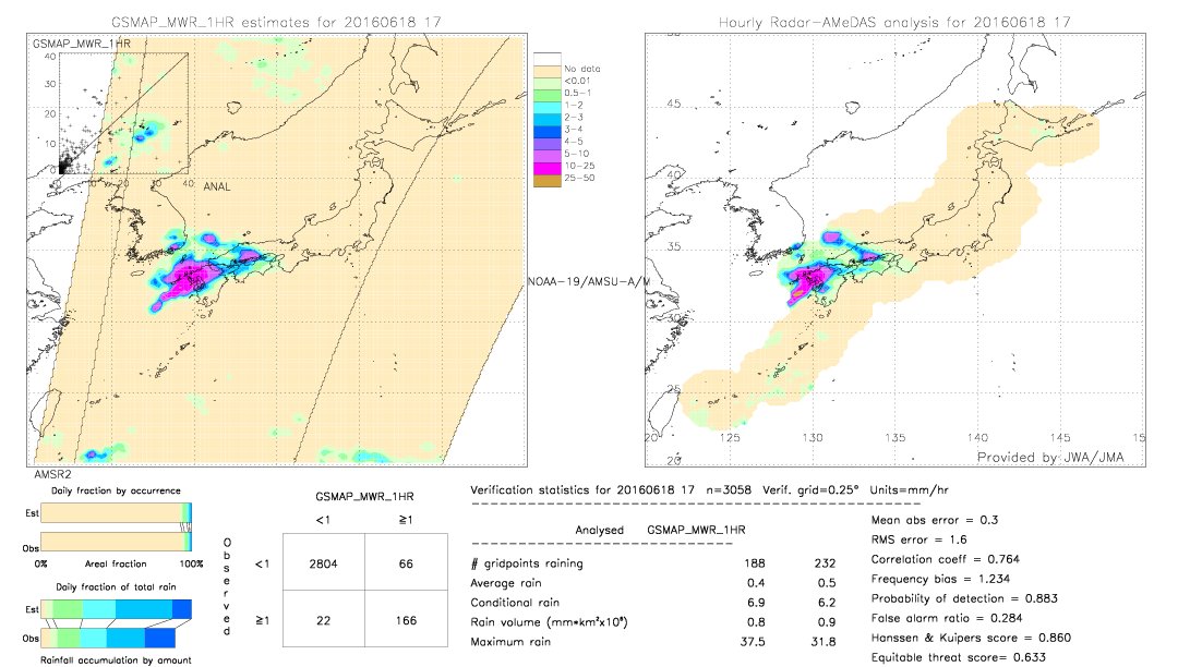 GSMaP MWR validation image.  2016/06/18 17 