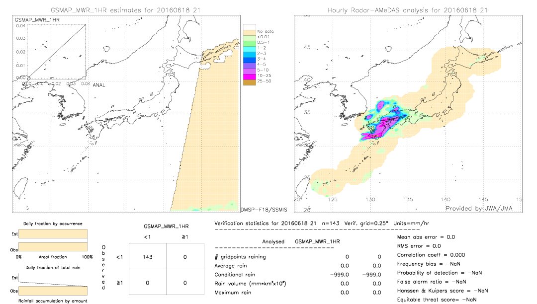 GSMaP MWR validation image.  2016/06/18 21 