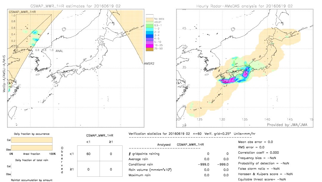 GSMaP MWR validation image.  2016/06/19 02 