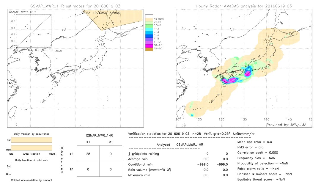 GSMaP MWR validation image.  2016/06/19 03 