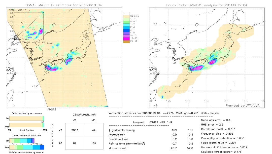 GSMaP MWR validation image.  2016/06/19 04 