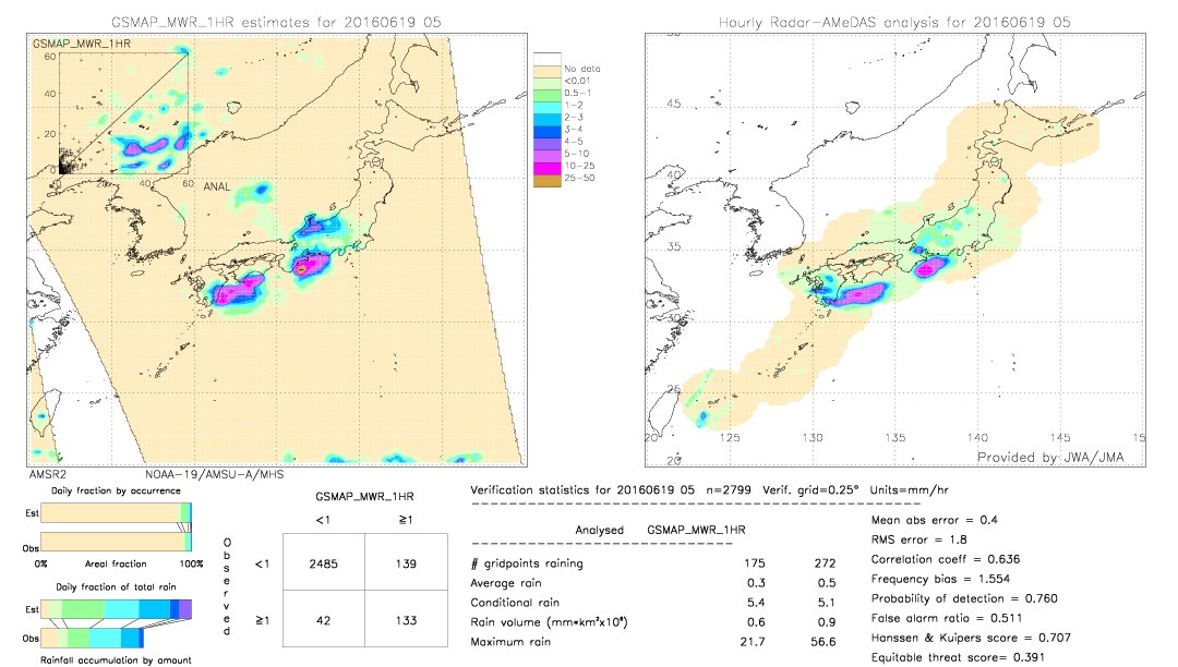 GSMaP MWR validation image.  2016/06/19 05 