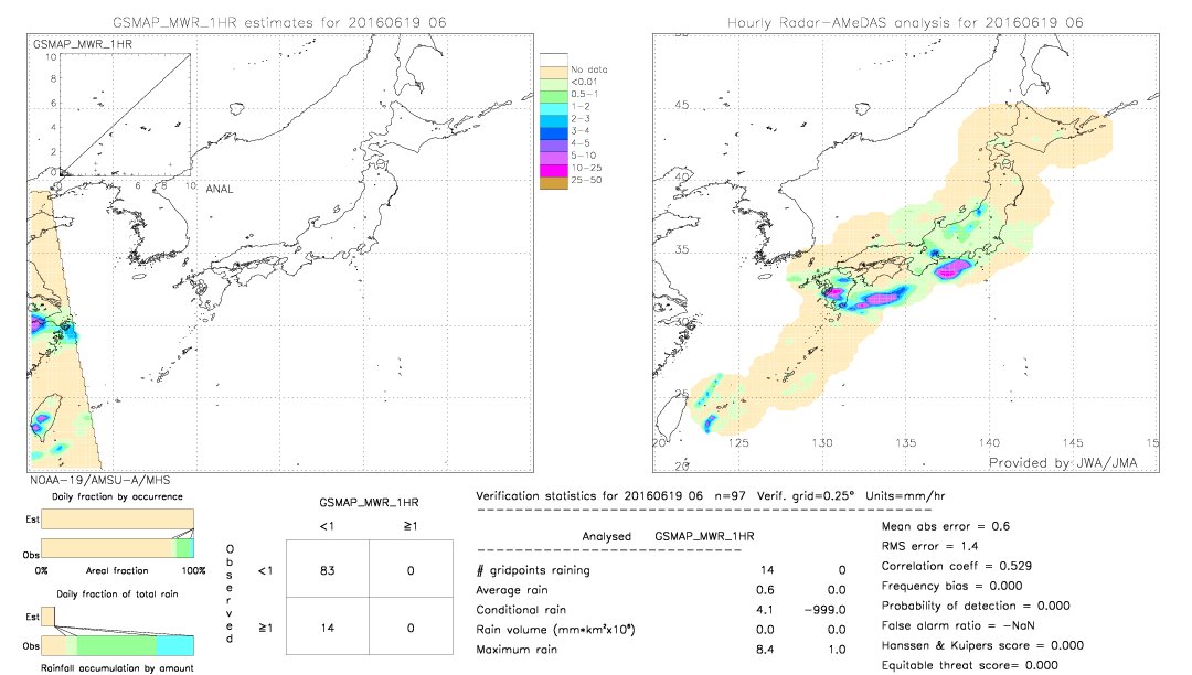 GSMaP MWR validation image.  2016/06/19 06 