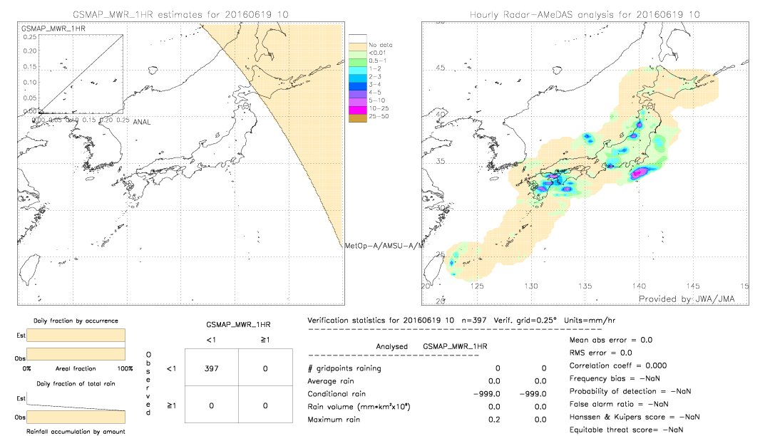 GSMaP MWR validation image.  2016/06/19 10 