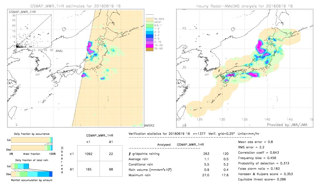 GSMaP MWR validation image.  2016/06/19 16 