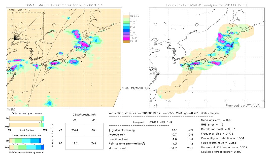 GSMaP MWR validation image.  2016/06/19 17 