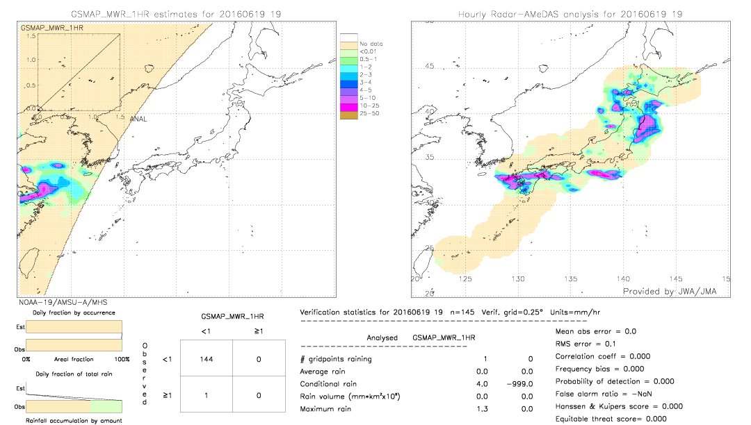 GSMaP MWR validation image.  2016/06/19 19 