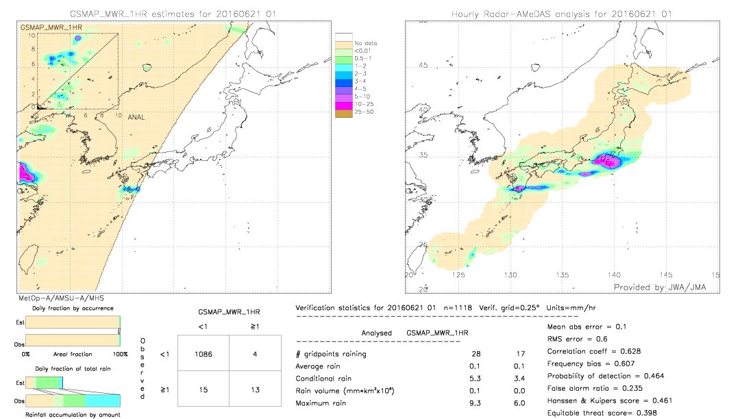 GSMaP MWR validation image.  2016/06/21 01 