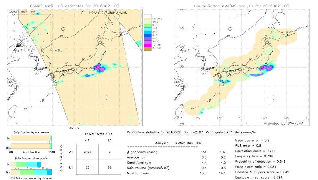 GSMaP MWR validation image.  2016/06/21 03 