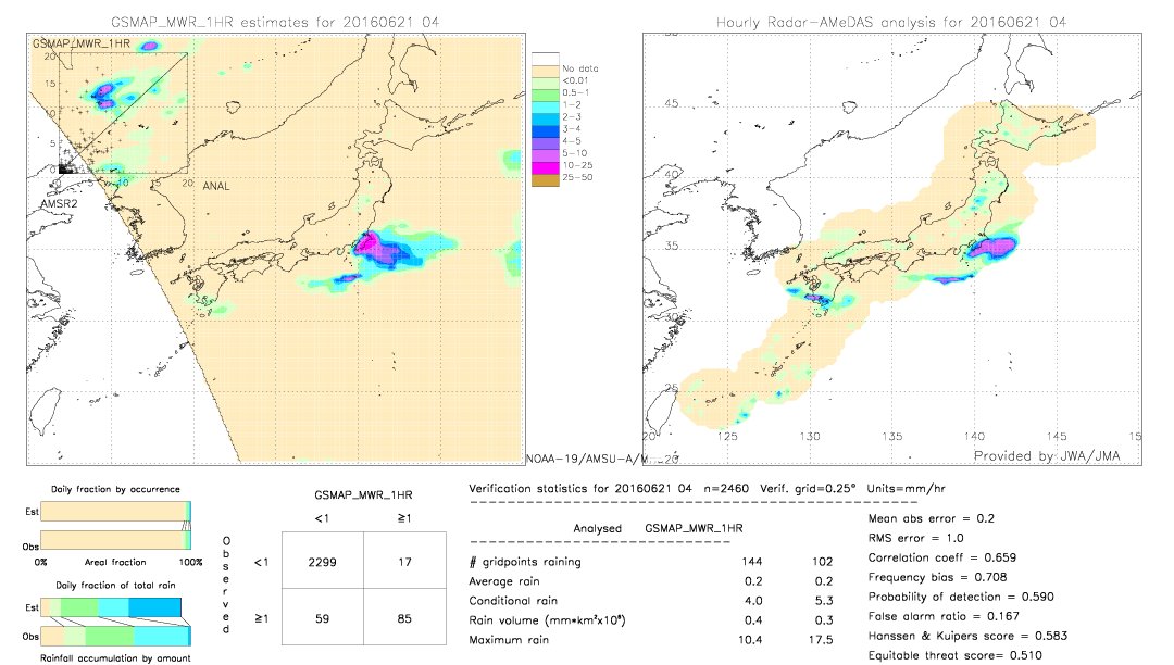 GSMaP MWR validation image.  2016/06/21 04 