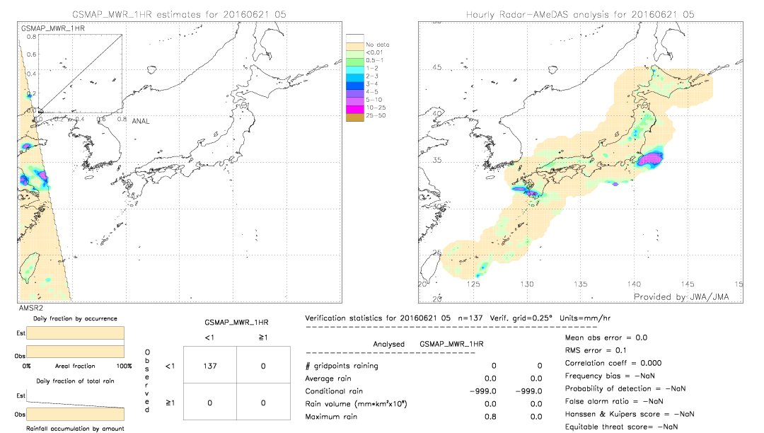 GSMaP MWR validation image.  2016/06/21 05 