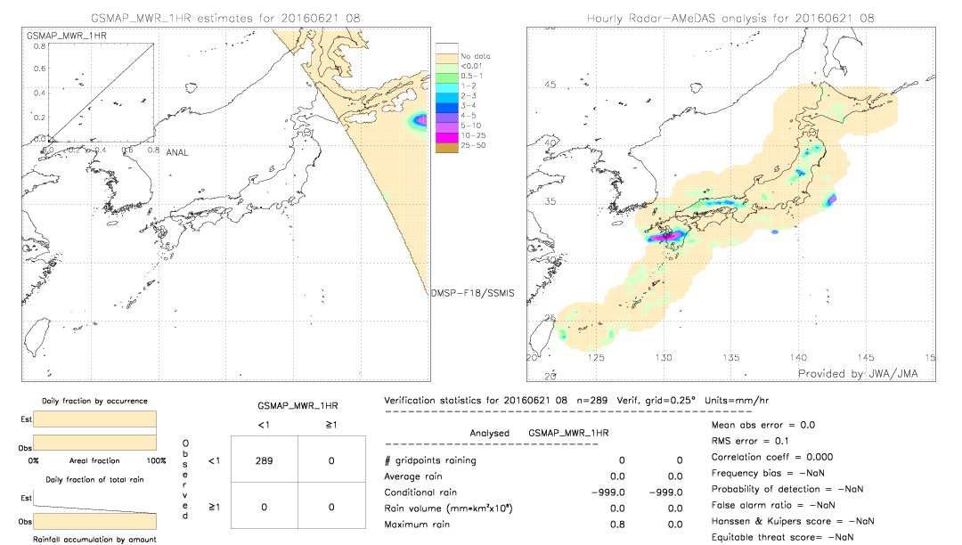 GSMaP MWR validation image.  2016/06/21 08 