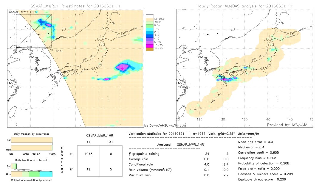 GSMaP MWR validation image.  2016/06/21 11 