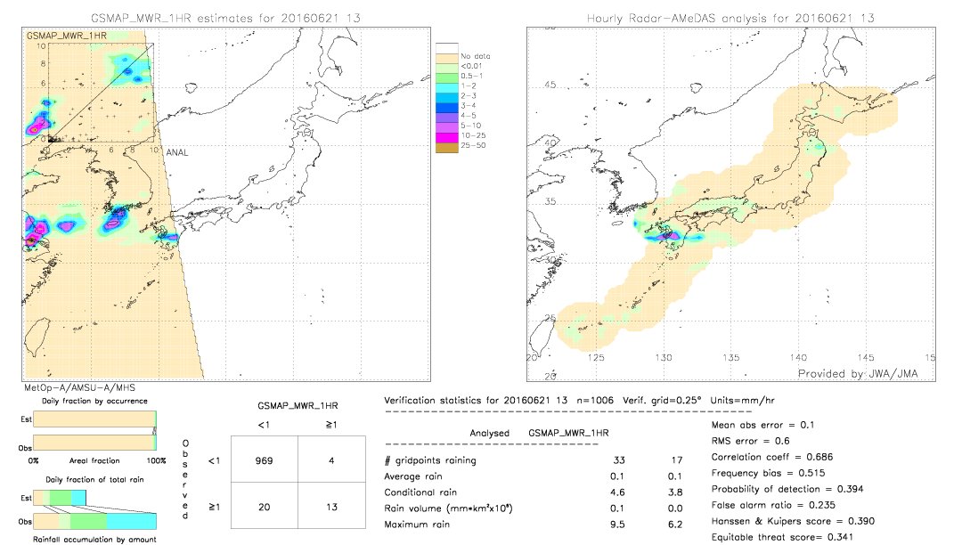 GSMaP MWR validation image.  2016/06/21 13 