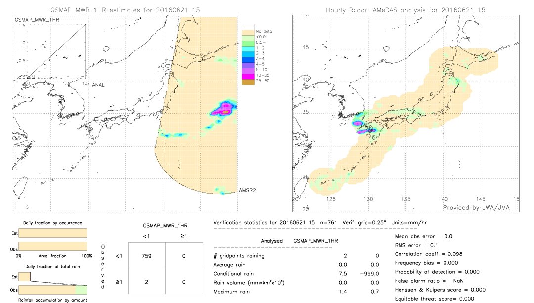 GSMaP MWR validation image.  2016/06/21 15 