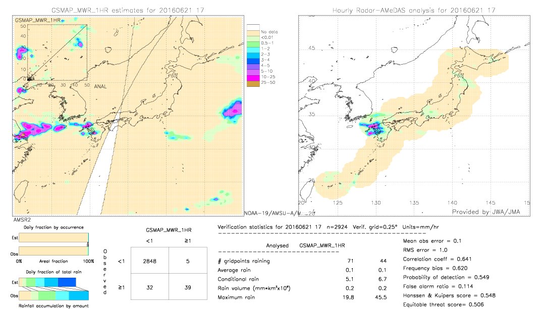 GSMaP MWR validation image.  2016/06/21 17 