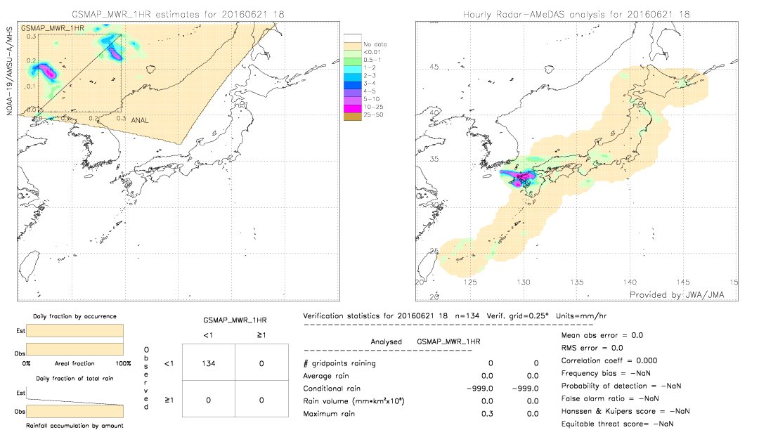 GSMaP MWR validation image.  2016/06/21 18 