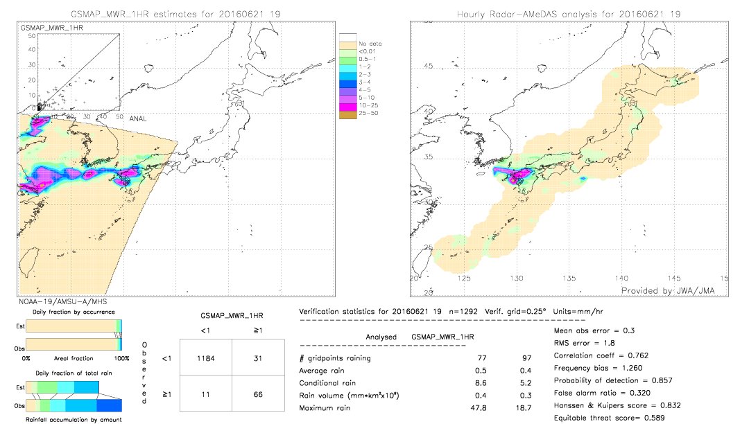 GSMaP MWR validation image.  2016/06/21 19 