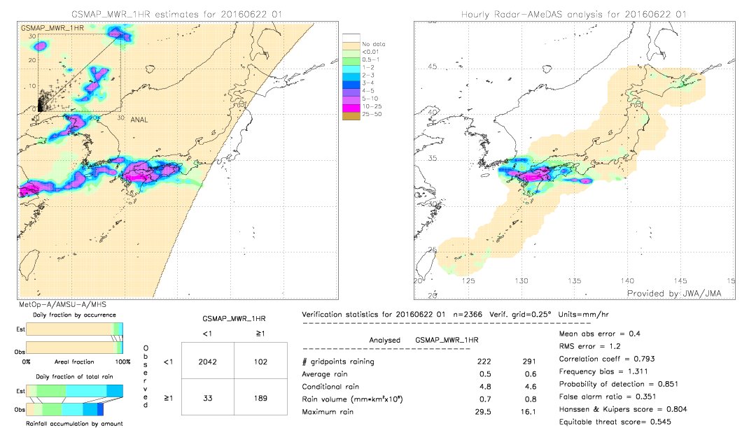 GSMaP MWR validation image.  2016/06/22 01 