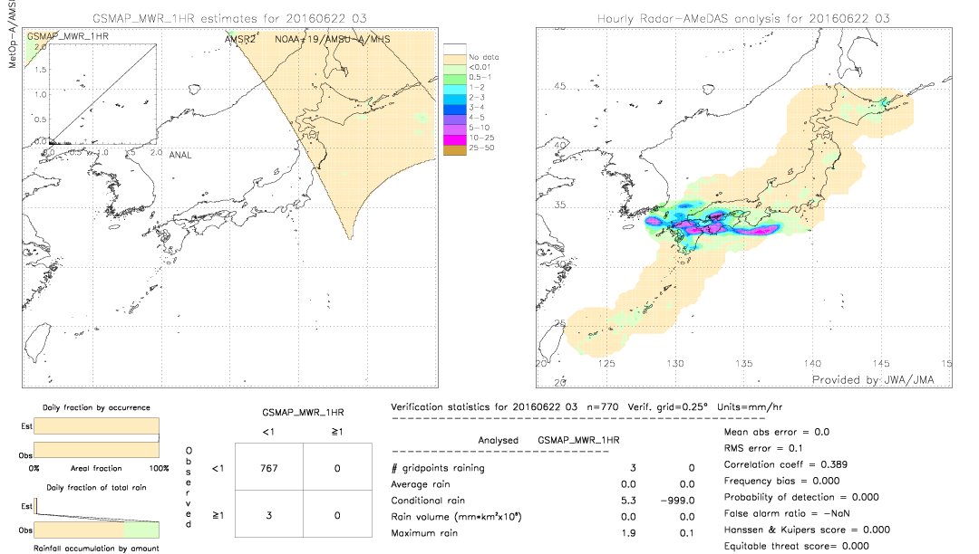 GSMaP MWR validation image.  2016/06/22 03 