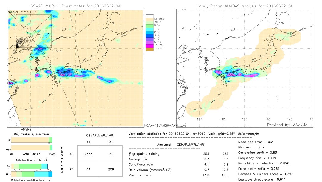 GSMaP MWR validation image.  2016/06/22 04 