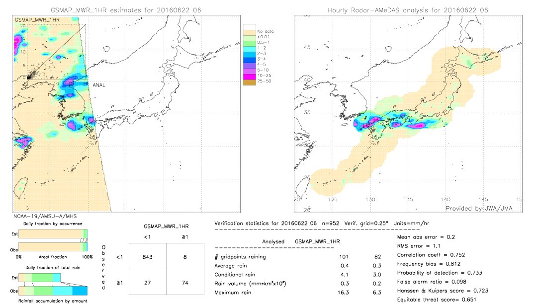 GSMaP MWR validation image.  2016/06/22 06 