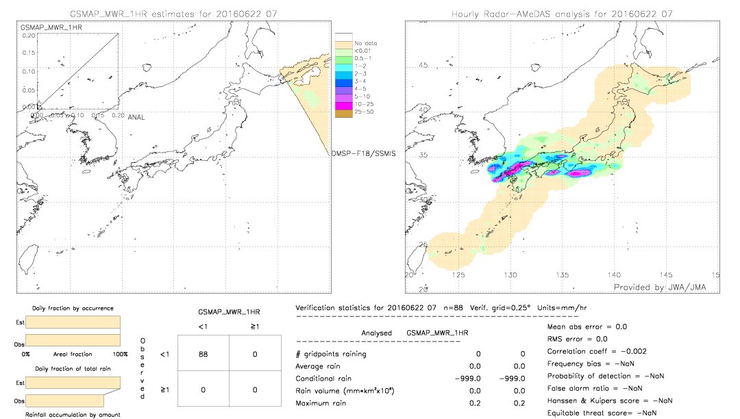 GSMaP MWR validation image.  2016/06/22 07 