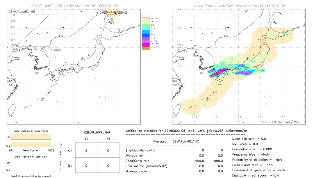 GSMaP MWR validation image.  2016/06/22 08 