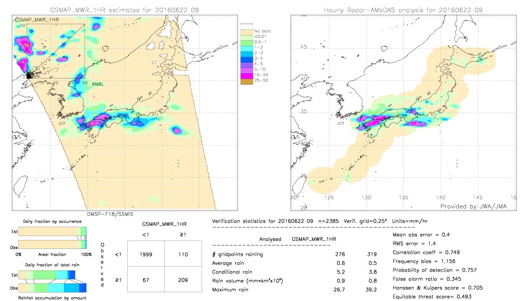 GSMaP MWR validation image.  2016/06/22 09 