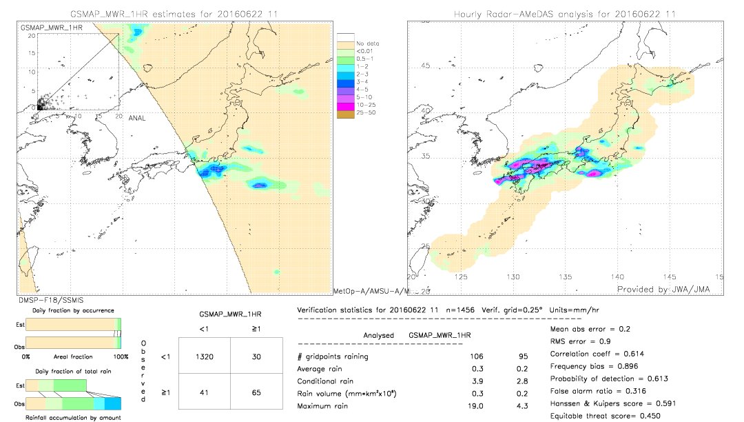 GSMaP MWR validation image.  2016/06/22 11 