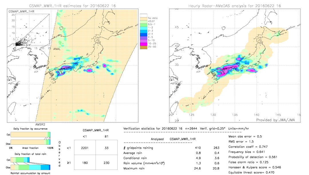 GSMaP MWR validation image.  2016/06/22 16 