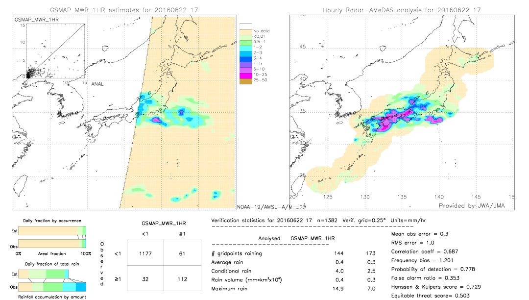 GSMaP MWR validation image.  2016/06/22 17 