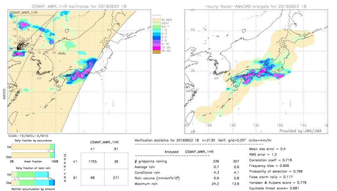 GSMaP MWR validation image.  2016/06/22 18 