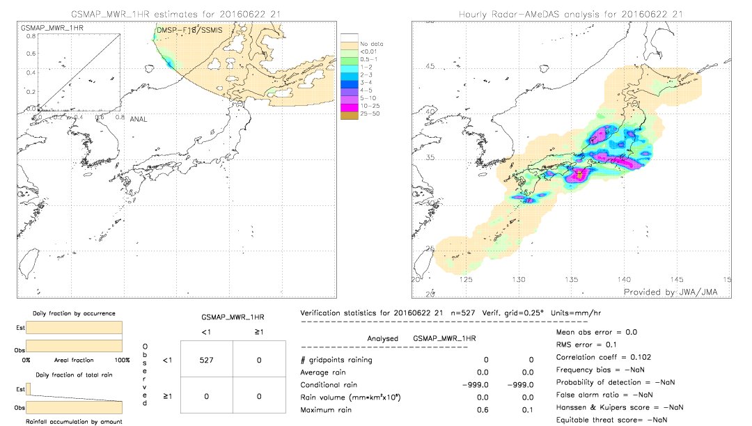 GSMaP MWR validation image.  2016/06/22 21 