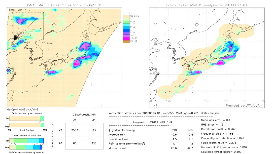 GSMaP MWR validation image.  2016/06/23 01 