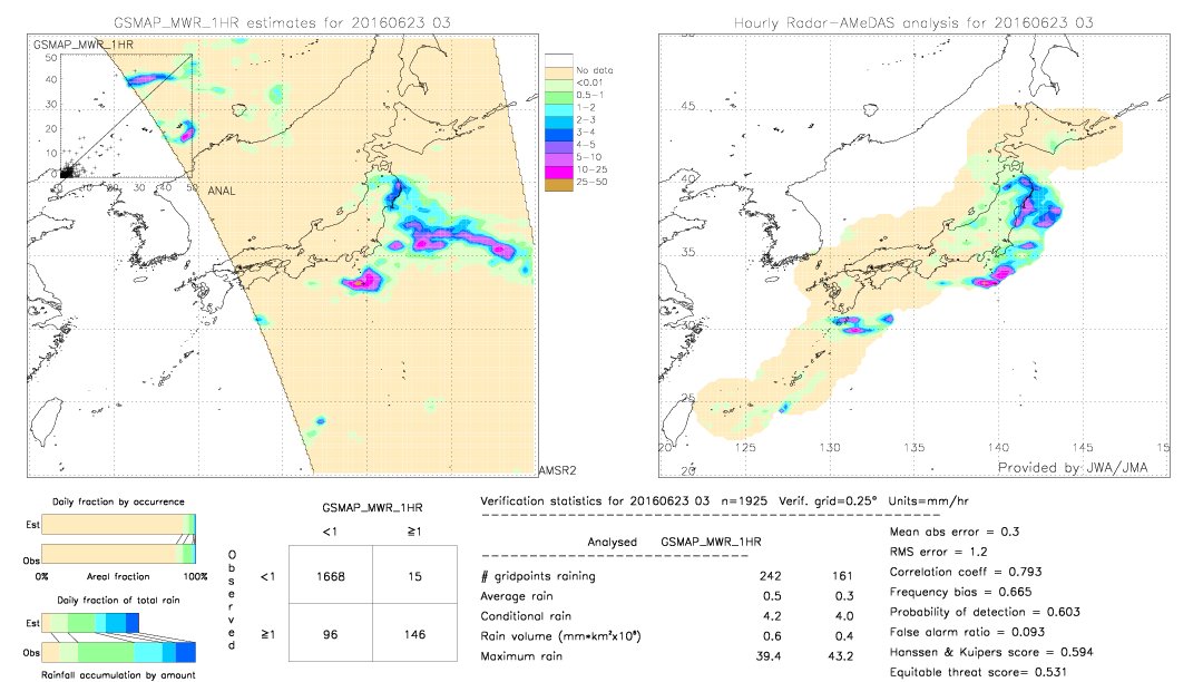 GSMaP MWR validation image.  2016/06/23 03 