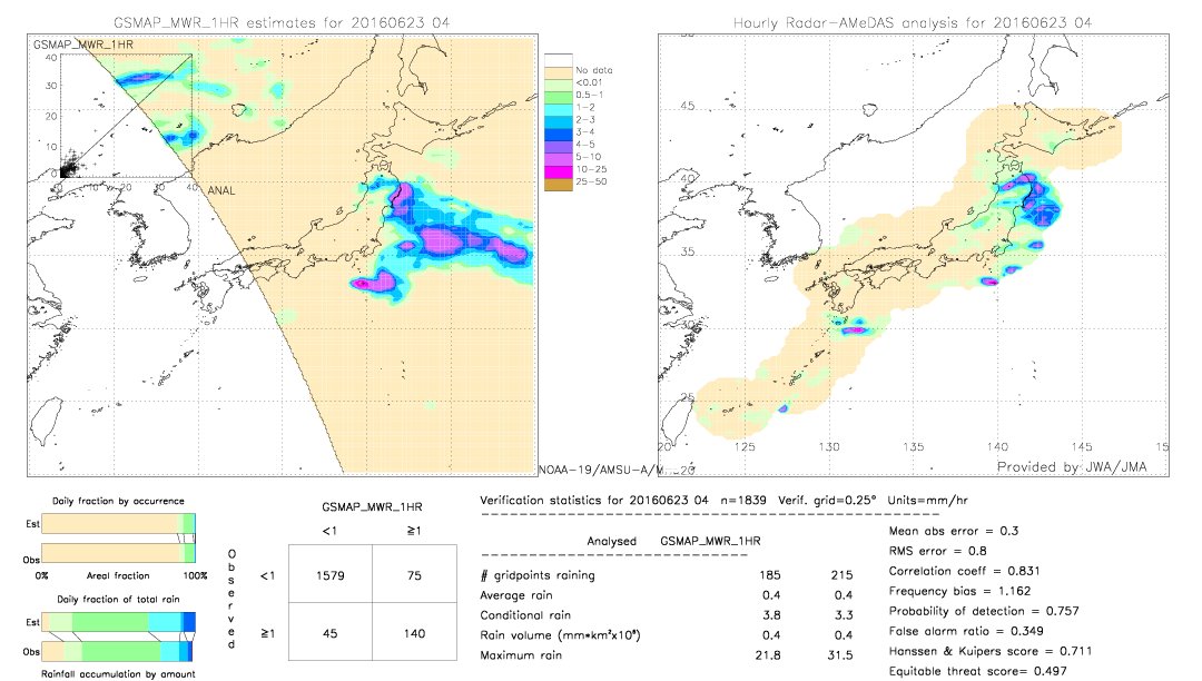 GSMaP MWR validation image.  2016/06/23 04 