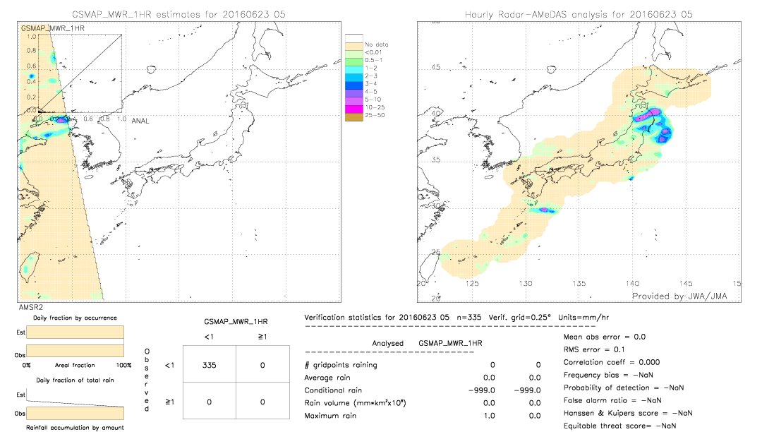 GSMaP MWR validation image.  2016/06/23 05 