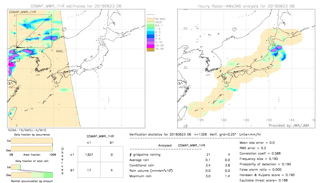 GSMaP MWR validation image.  2016/06/23 06 